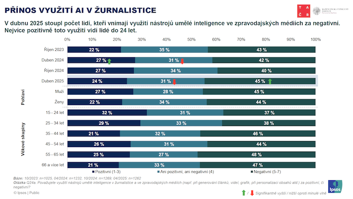 /media/rqwgd3hr/ipsos_prinosaivzurnalistice