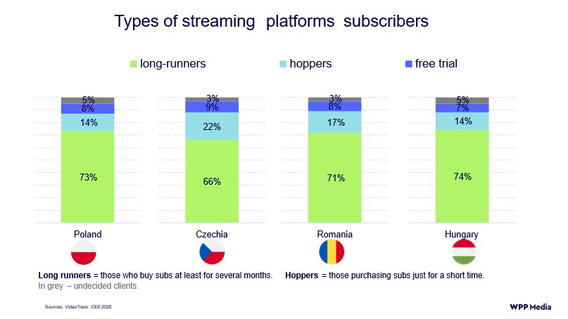 /media/cegjzda4/cee-types-of-streaming