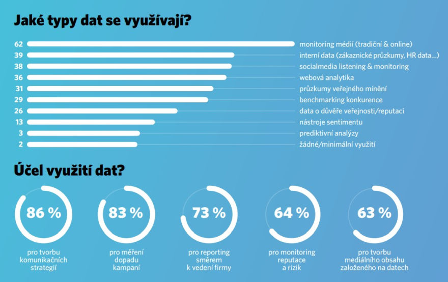 /media/xmwexnhs/fh_data_vyzkum