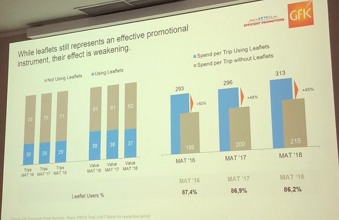 /media/4457/cenovepromoce_efektletaku_gfk