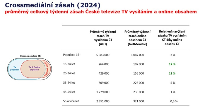 /media/ckge2tqj/ct-crossmedial