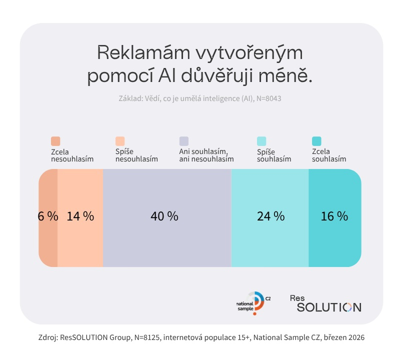 Duvera v AI reklamu (002)