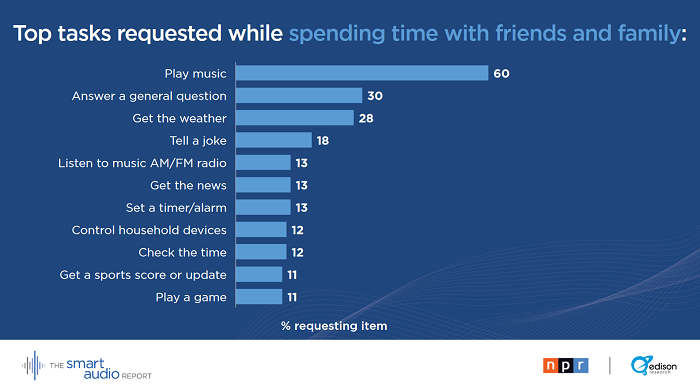 /media/4789/smartspeaker_requests