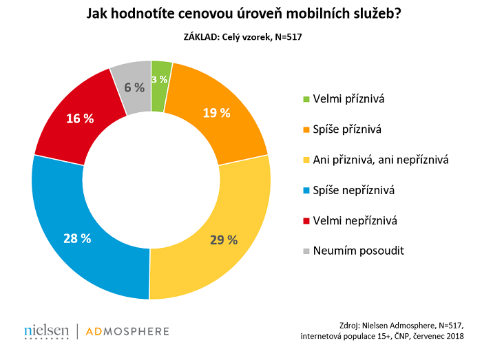 /media/5317/graf_nielsenadmosphere_hodnocenicen