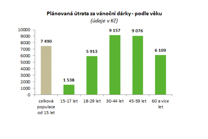 /media/6529/ppmfactum_plánovaná-útrata-za-vánoční-dárky