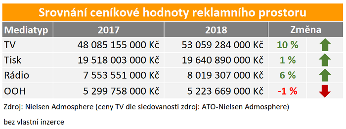 /media/7048/medialni-investice