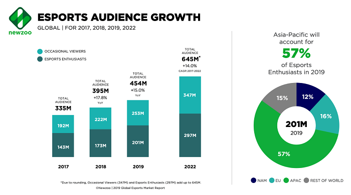 /media/7633/esports_audiencegrowth