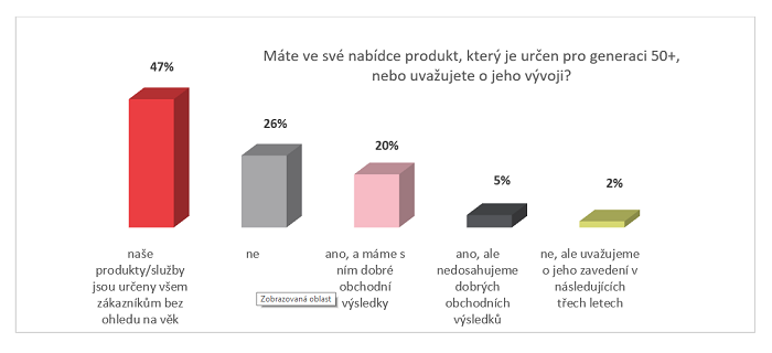 /media/8251/ogilvy_výzkum_50_3