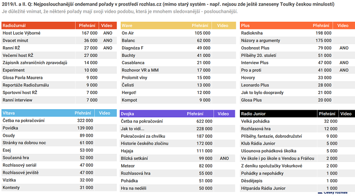 /media/9817/cro_ondemand_1