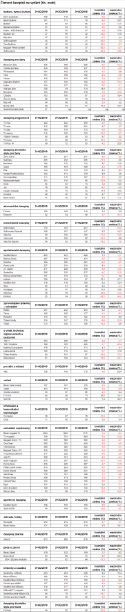 /media/11658/mp_casopisy