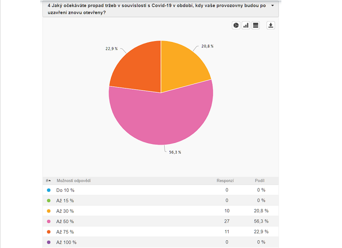 /media/12557/unie_retailu_propad_tržeb