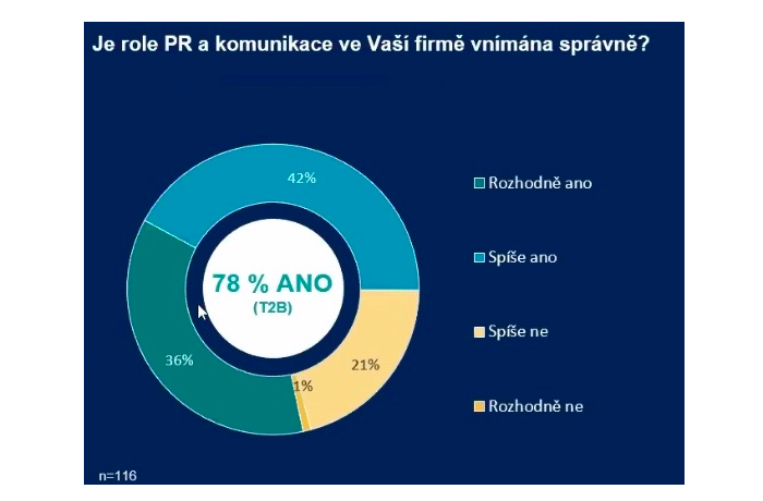 /media/12790/prklub_ipsos_2020_prvefirmach