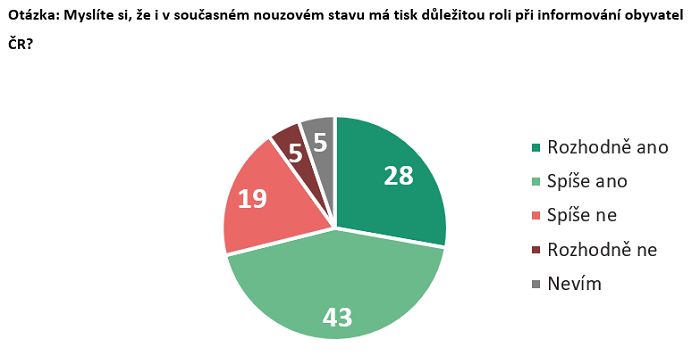/media/13009/tisk_vyzkum