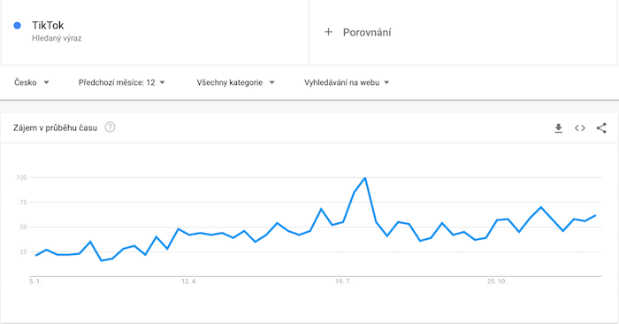/media/15819/04-zdroj_google-trends_31-12-2020