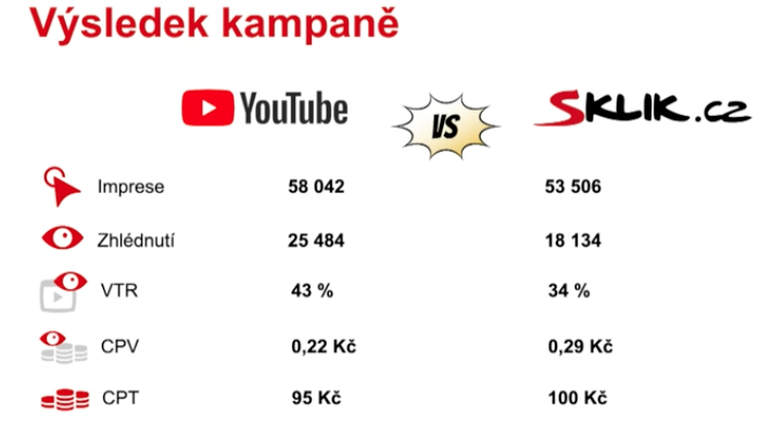 /media/17156/sklik_vysledek-kampane