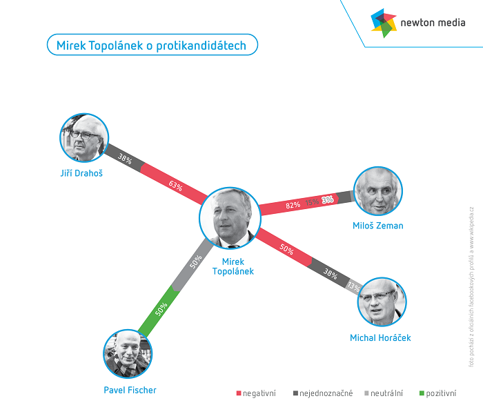 /media/2607/mirek-topolánek-o-protikandidátech