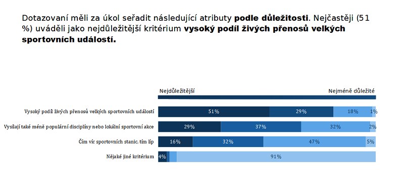 /media/18724/preference-sport-v-tv