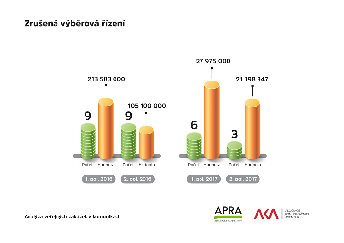 /media/2726/grafy-veřejné-zakázky-2_zrusene