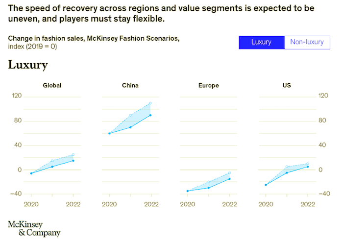 /media/19456/mckinsey_luxury