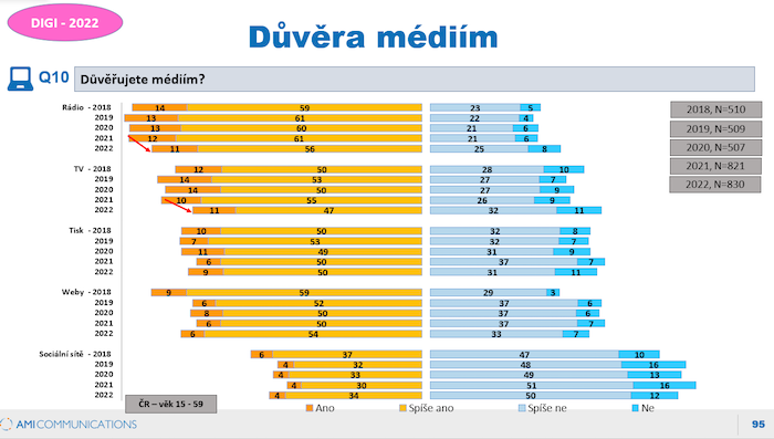 /media/21270/adi_2022_mediální-formáty-srovnání