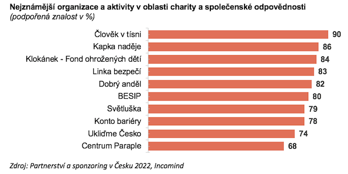 /media/21440/incomind_organizacecharita