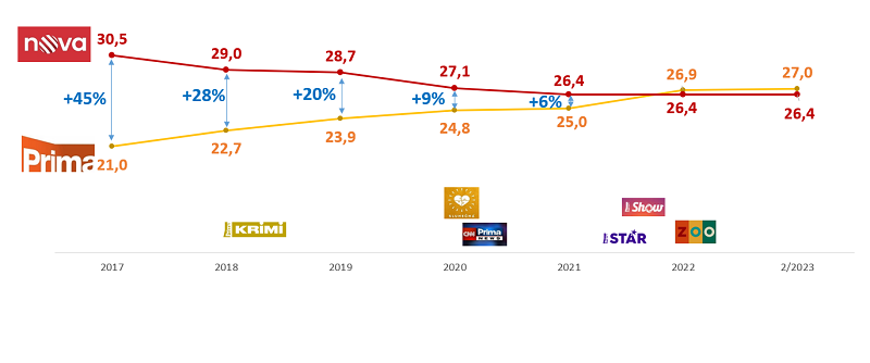 /media/24217/prima_iptv