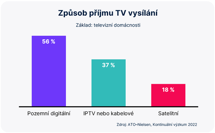 /media/24993/tv-prijem