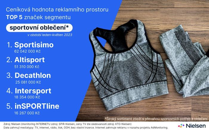 /media/25209/adintel_monitoring-reklamy-sportovni-obleceni