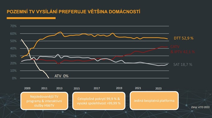 /media/3rvb5vt2/tv-prijem-penetrace