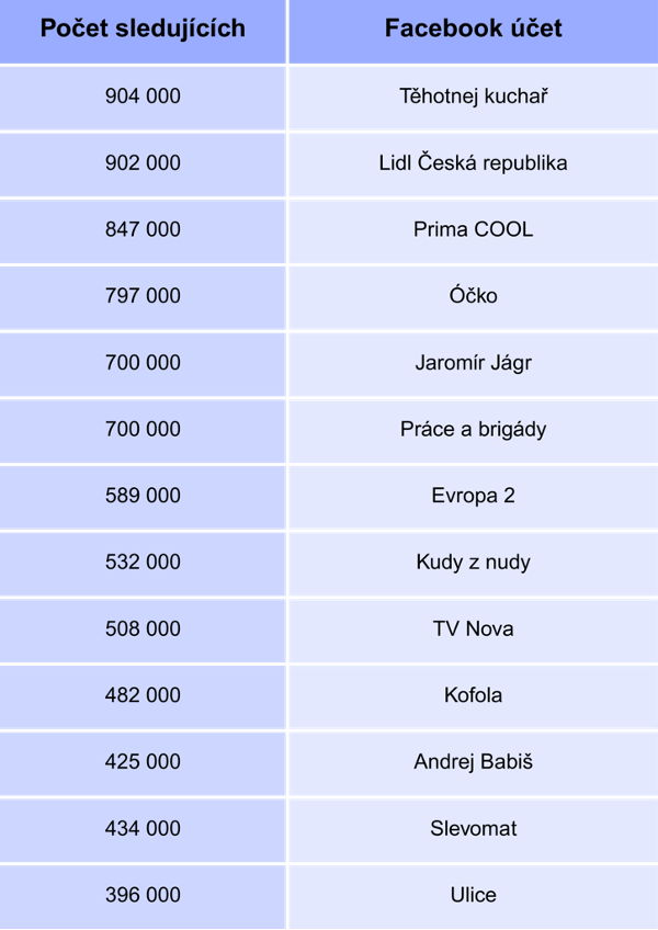 /media/o31pv3xw/fb_pocetsledujicich_top