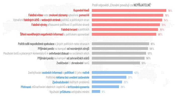 /media/sypgd5sp/etika_volby_1
