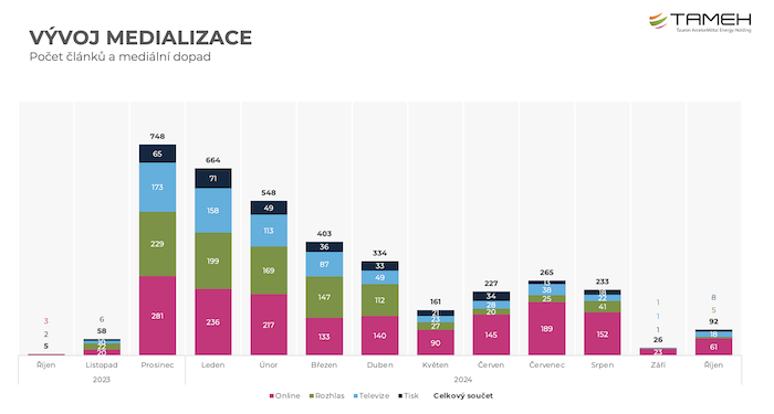 /media/nylg4s0f/tameh_vyvojmedializace