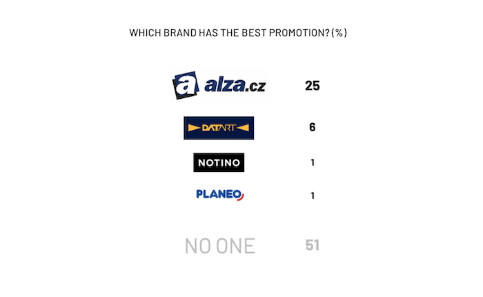 /media/sbejvzg2/ipsos_brands