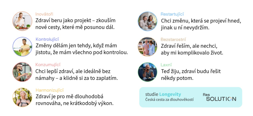 Segmentace Longevity