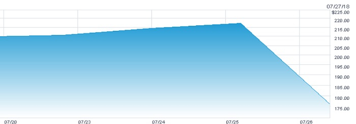 /media/4953/fb_akcie