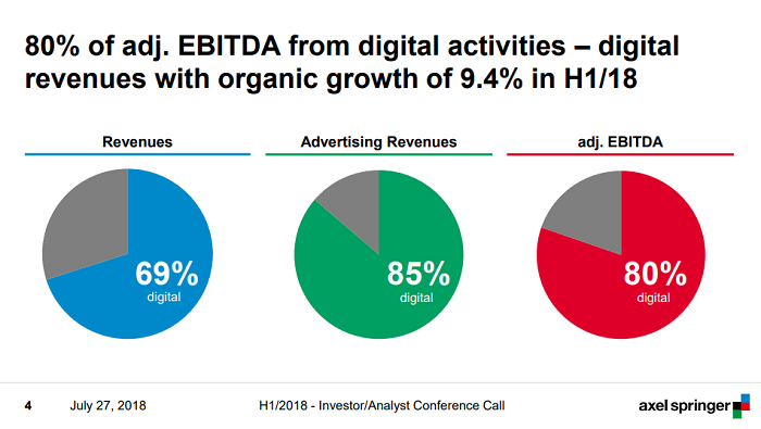 /media/4967/axel-springer_vysledky