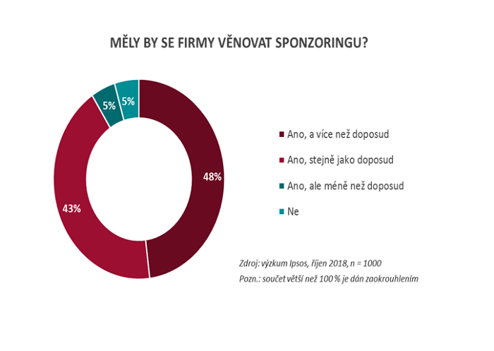 /media/6121/sponzoring_anone_ipsos