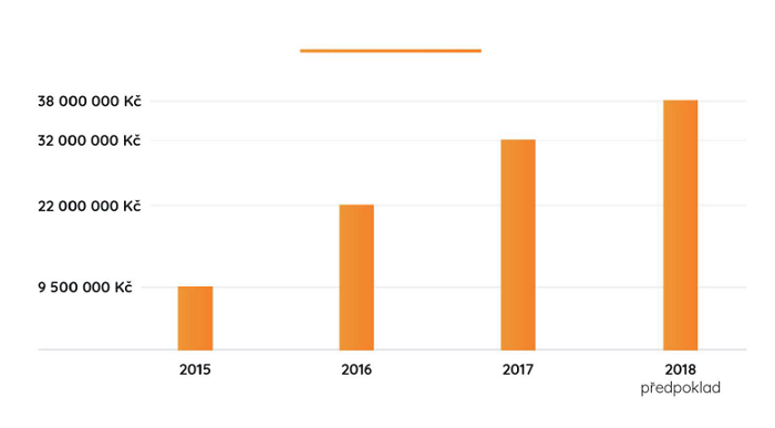 /media/6157/plna-penezenka_cina
