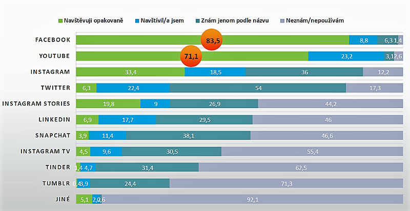 /media/8882/ami_socialni-site