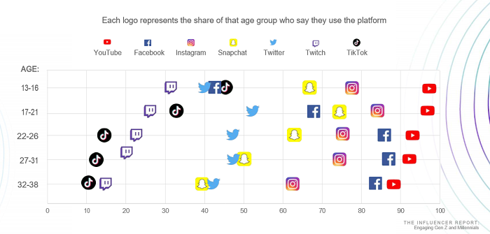 /media/11162/morningconsult_socialnisite