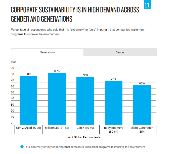 /media/11420/nielsen_corporatesustainability