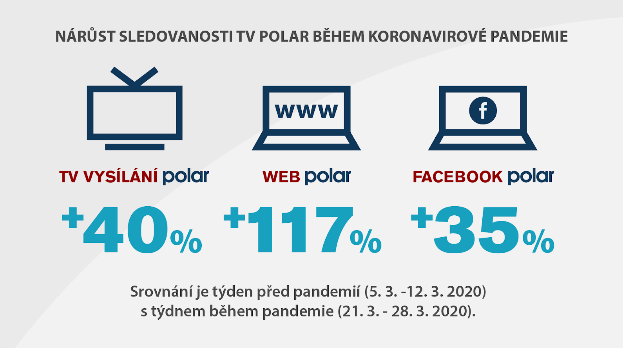 /media/12436/polar-tv