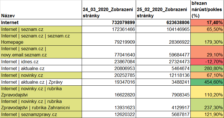 /media/12244/tabulka