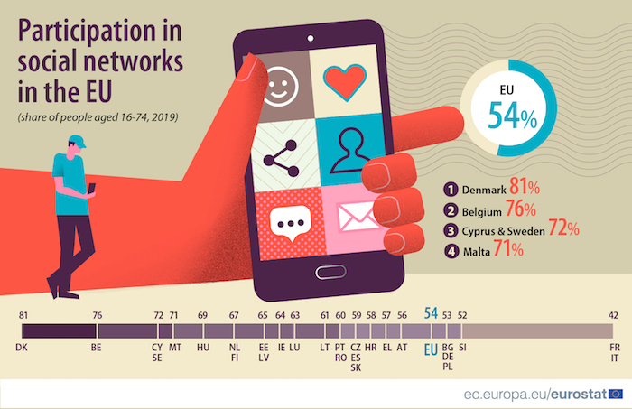 /media/13315/eurostat_socialmedia