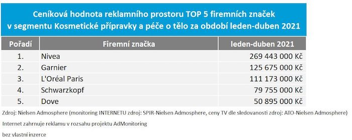 /media/17052/adintel_top-5-kosmeticke-pripravky