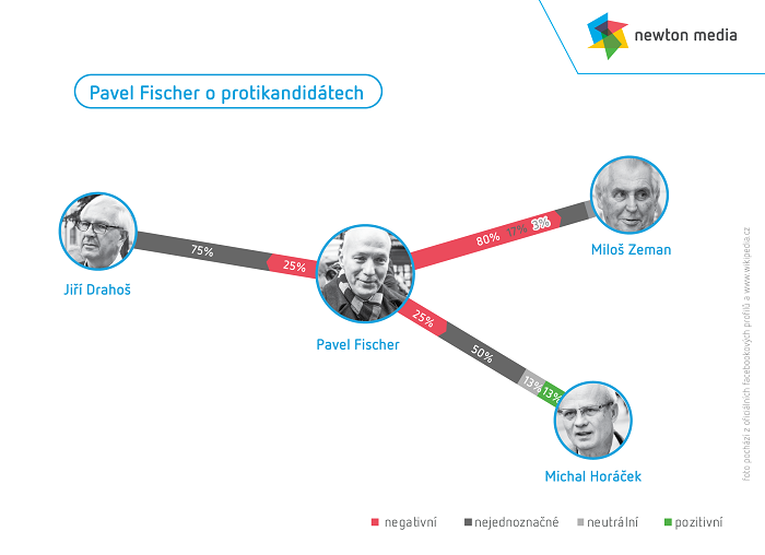 /media/2608/pavel-fischer-o-protikandidátech