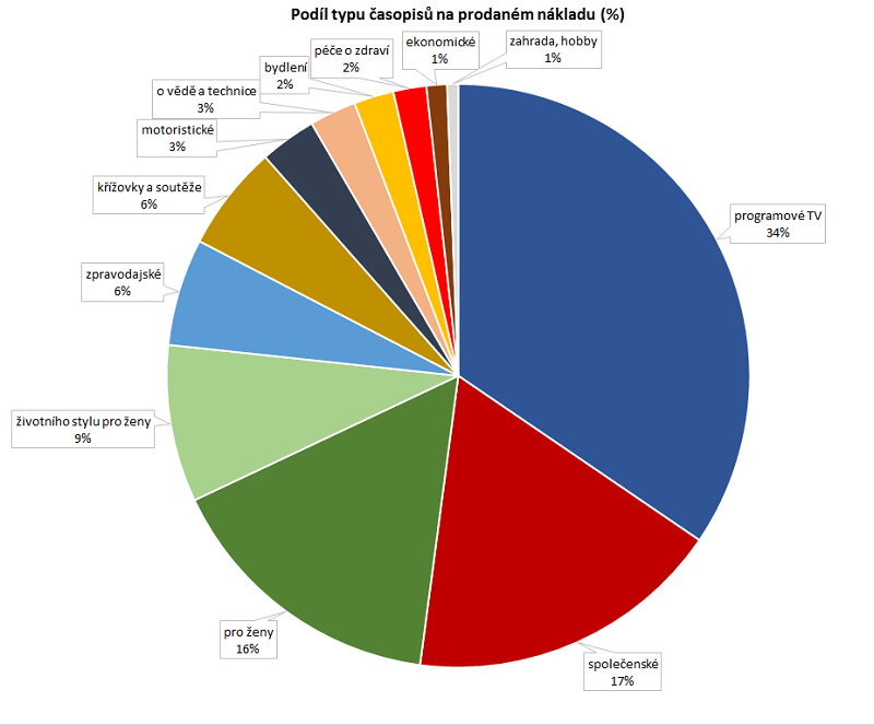 /media/18125/casopisy_prodej