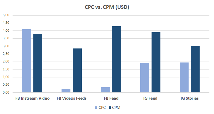 /media/18354/cpc_cpm