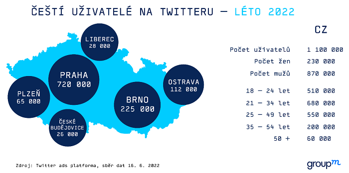 /media/21605/twitter_uzivatele