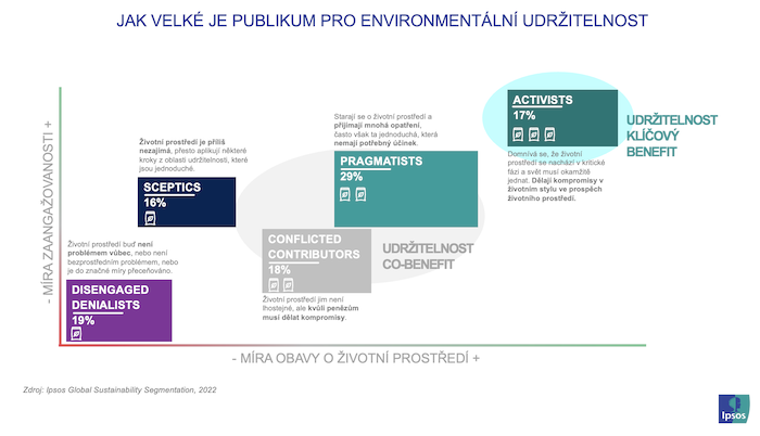 /media/23605/ipsos_environmentalniudrzitelnost